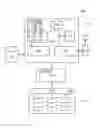 Fig. 01 - Processing a data set
