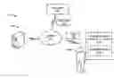 Fig. 01 - Content aware heterogeneous log pattern comparative analysis engine