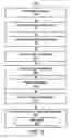 Fig. 04 - Content aware heterogeneous log pattern comparative analysis engine