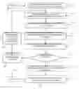 Fig. 01 - Columnar database compression
