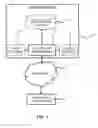 Fig. 02 - Columnar database compression