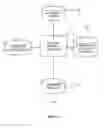 Fig. 03 - Columnar database compression