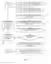 Fig. 04 - Columnar database compression