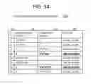 Fig. 35 - Table relation analysis assisting apparatus and table relation analysis assisting method