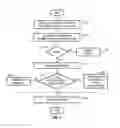 Fig. 07 - Web services for smart entity management for sensor systems