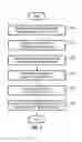 Fig. 09 - Web services for smart entity management for sensor systems