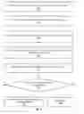 Fig. 03 - Recommending fields for a query based on prior queries