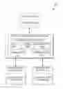 Fig. 01 - Executing a distributed execution model with untrusted commands