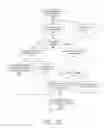 Fig. 45 - Executing a distributed execution model with untrusted commands