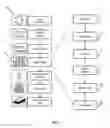 Fig. 02 - System and method for application specific integrated circuit design