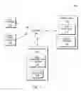 Fig. 02 - Establishing personal identity using real time contextual data