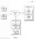 Fig. 02 - Establishing personal identity and user behavior based on identity patterns