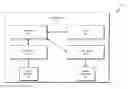 Fig. 01 - Return oriented programming attack protection