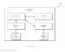 Fig. 02 - Return oriented programming attack protection