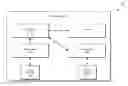 Fig. 01 - Return oriented programming attack protection
