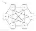 Fig. 01 - Establishing data security over an internet of things (IoT) network
