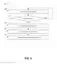Fig. 06 - Systems and methods for masking user input and sensor data at a user device
