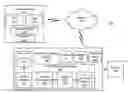 Fig. 01 - Long-tail large scale face recognition by non-linear feature level domain adaptation