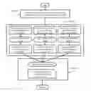 Fig. 01 - Method and system for object tracking in multiple non-linear distortion lenses