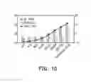Fig. 09 - Block-based principal component analysis transformation method and device thereof
