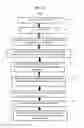 Fig. 02 - Floating gate for neural network inference