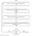 Fig. 01 - Intelligent inferences of authoring from document layout and formatting