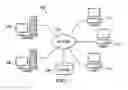 Fig. 02 - Managing product acquisition based on product characteristics