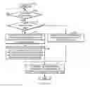 Fig. 08 - Real-time wait estimation and prediction via embedded sensors