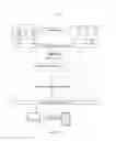 Fig. 02 - Career skills visualization, tracking and guidance
