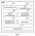 Fig. 06 - System and method for processing colon image data