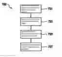 Fig. 01 - METHOD AND DEVICE FOR ACTIVATING A DRIVER ASSISTANCE SYSTEM USING A STEREO CAMERA SYSTEM INCLUDING A FIRST AND A SECOND CAMERA