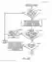 Fig. 07 - System and method for providing energy efficient hands free vehicle door operation