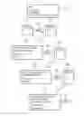 Fig. 01 - COMPREHENSIVE VERIFICATION OF A PATIENT'S MEDICAL RECORD