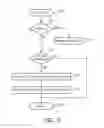 Fig. 04 - COMPREHENSIVE VERIFICATION OF A PATIENT'S MEDICAL RECORD
