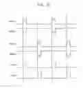 Fig. 22 - Stacked semiconductor device, system including the same and method of transferring signals in the same