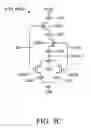 Fig. 07 - IC including standard cells and SRAM cells
