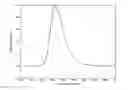 Fig. 01 - Organic molecules for use in optoelectronic devices