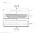 Fig. 02 - Annealing method and nitrogen-doped metal oxide structure