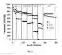 Fig. 02 - ELECTRODES INCORPORATING COMPOSITES OF GRAPHENE AND SELENIUM-SULFUR COMPOUNDS FOR IMPROVED RECHARGEABLE LITHIUM BATTERIES