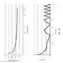 Fig. 41 - Construction of ultra high capacity performance battery cells