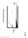Fig. 10 - Electromagnetic wave launcher including an electromagnetic waveguide, wherein a millimeter wave signal and a lower frequency signal are respectively launched at different portions of the waveguide