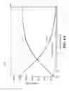 Fig. 08 - Tandem pumped fiber amplifier