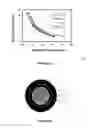 Fig. 22 - Wireless power transfer