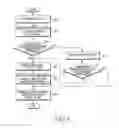 Fig. 04 - Method and power transmitter for controlling power transmission
