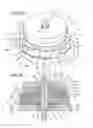 Fig. 02 - Axial brushless DC motor
