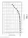 Fig. 04 - Radio frequency power amplifier
