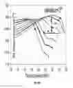 Fig. 22 - Mixed-signal power amplifier and transmission systems and methods