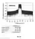 Fig. 28 - Mixed-signal power amplifier and transmission systems and methods