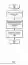 Fig. 08 - Low leakage power switch