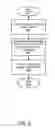 Fig. 07 - Low leakage power switch